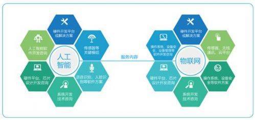 大唐創(chuàng)新港與安創(chuàng)空間深化合作，共筑人工智能創(chuàng)新創(chuàng)業(yè)服務(wù)新高地