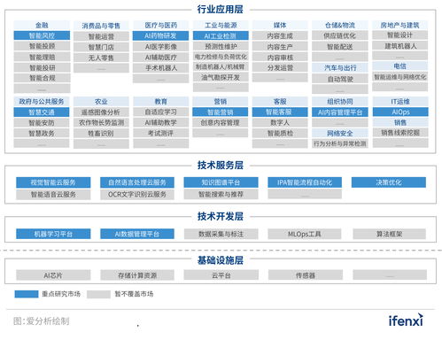 2021愛分析·中國人工智能廠商全景報告 雙創服務驅動下的廠商征集與生態構建